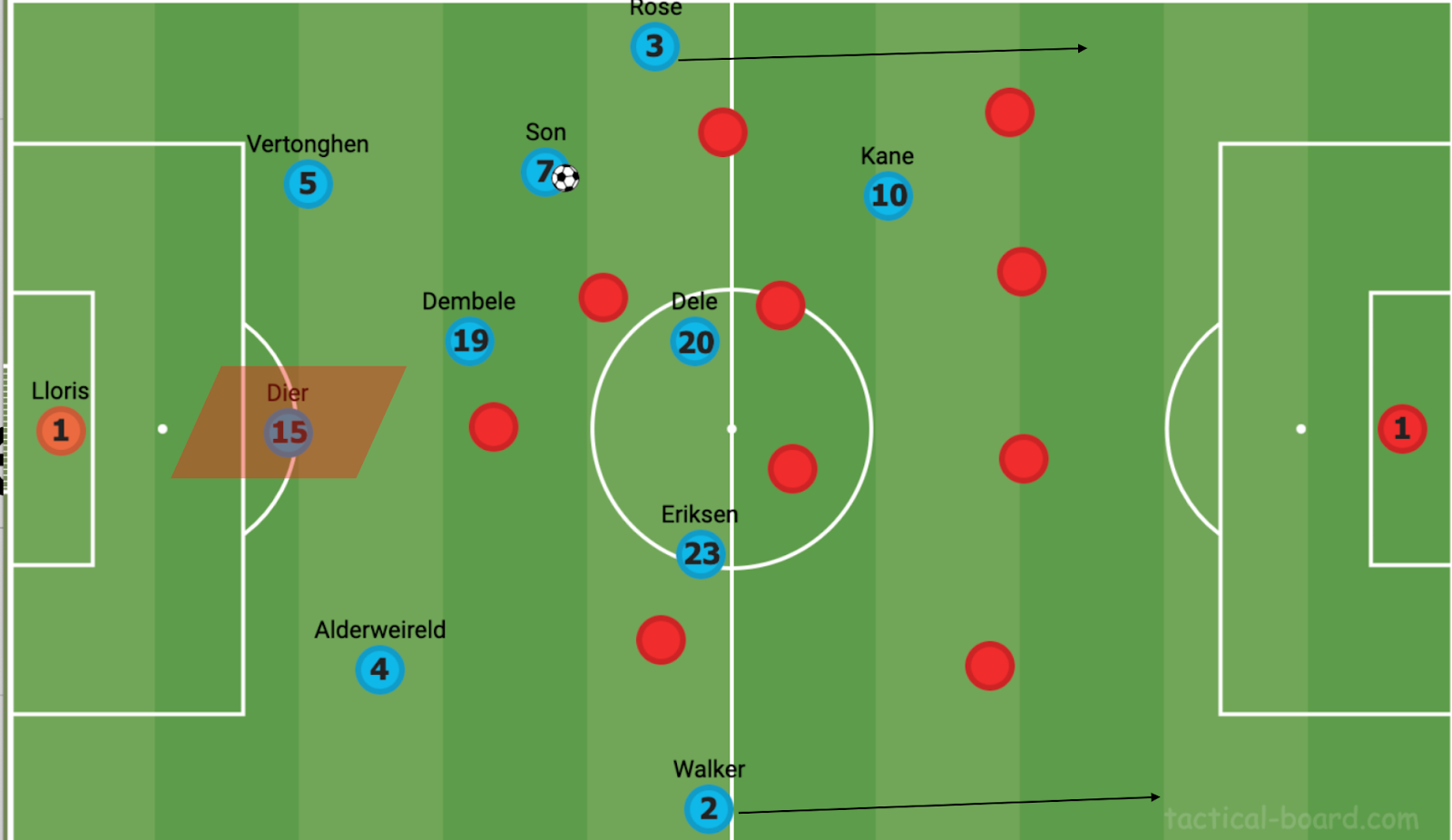 Peak Pochettino: how a golden age of recruitment transformed Tottenham, Tottenham  Hotspur