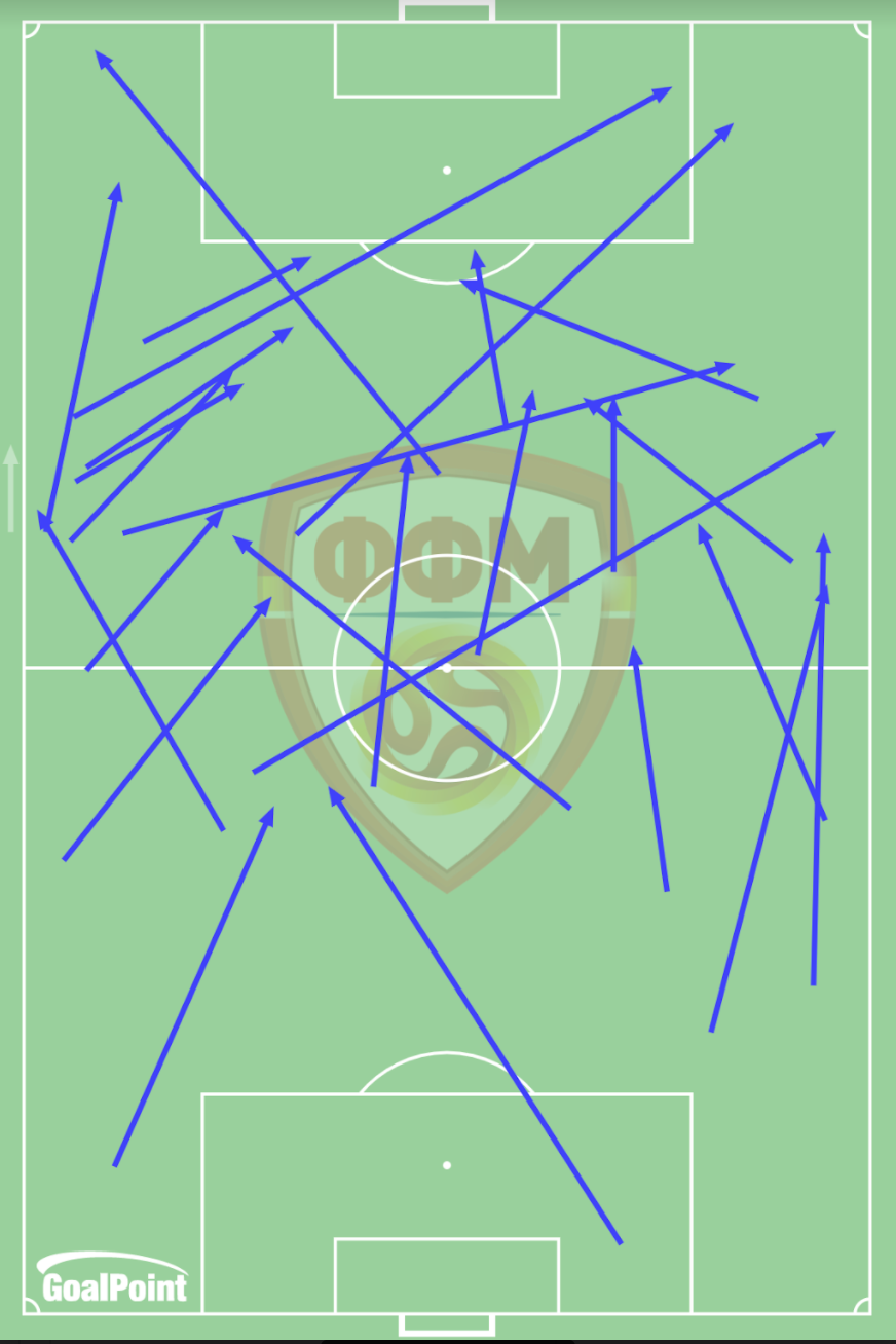 Tactical Analysis: Ukraine vs. North Macedonia - Breaking ...