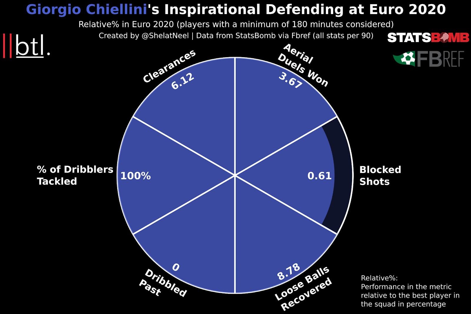 The Best Performers From the 2020 European Championship Breaking