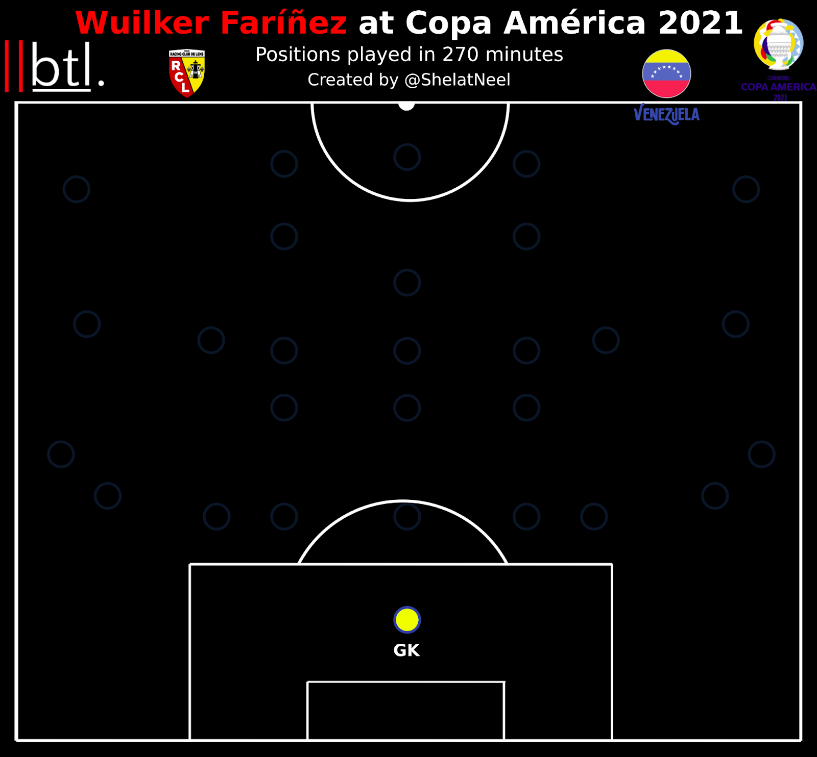 Copa America 2021: Brazil - tactical preview