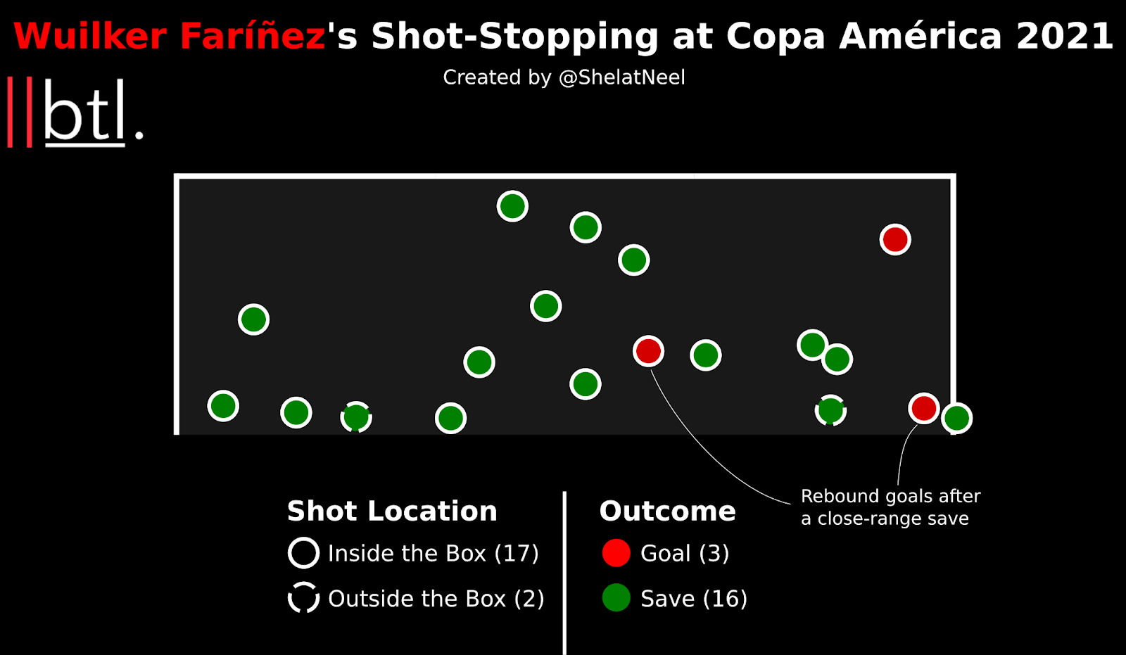 Copa America 2021 Group Stage Predictions & Tips