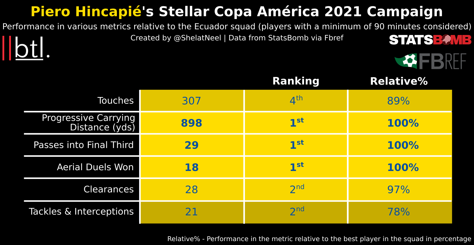 For Atlético Madrid, less attacking is more - StatsBomb