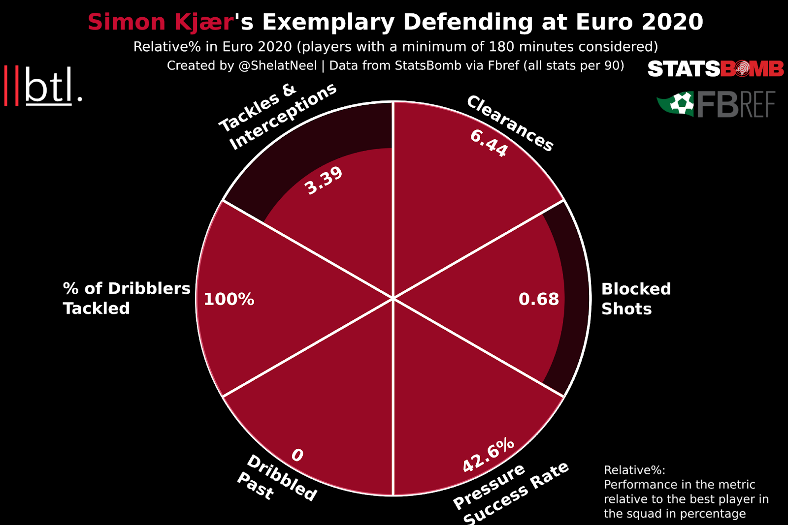 The Best Performers From the 2020 European Championship Breaking