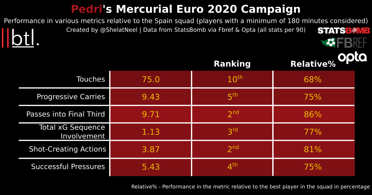 The Best Performers From the 2020 European Championship Breaking