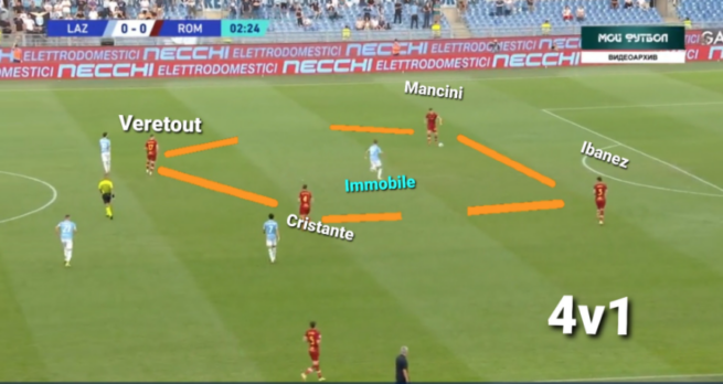 Tactical Analysis: Lazio 3-2 Roma – Breaking The Lines