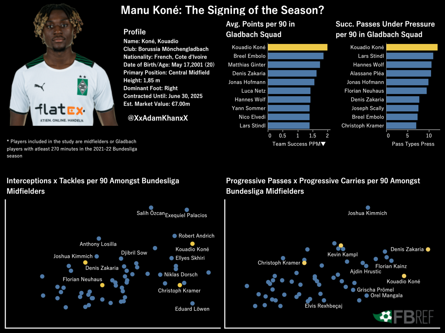 The Ultimate Bundesliga 2021/22 Data Analysis – Breaking The Lines