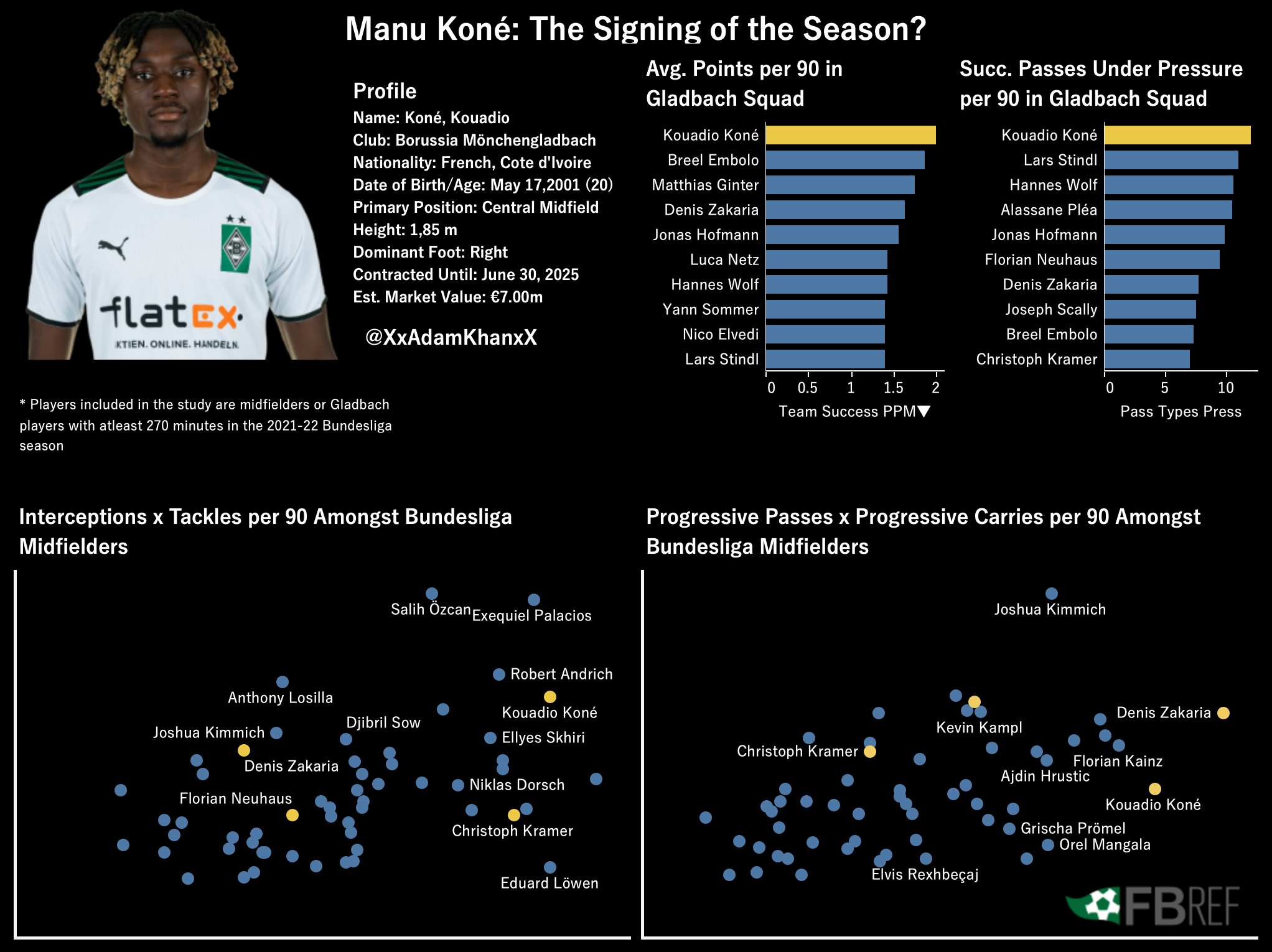 BUNDESLIGA 2021/2022 Season & Teams Analysis