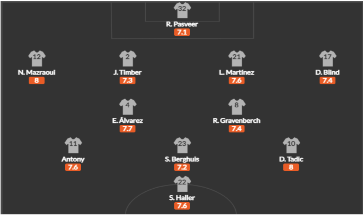 Erik Ten Hag S Ajax A 4 3 3 4 2 3 1 Hybrid Breaking The Lines