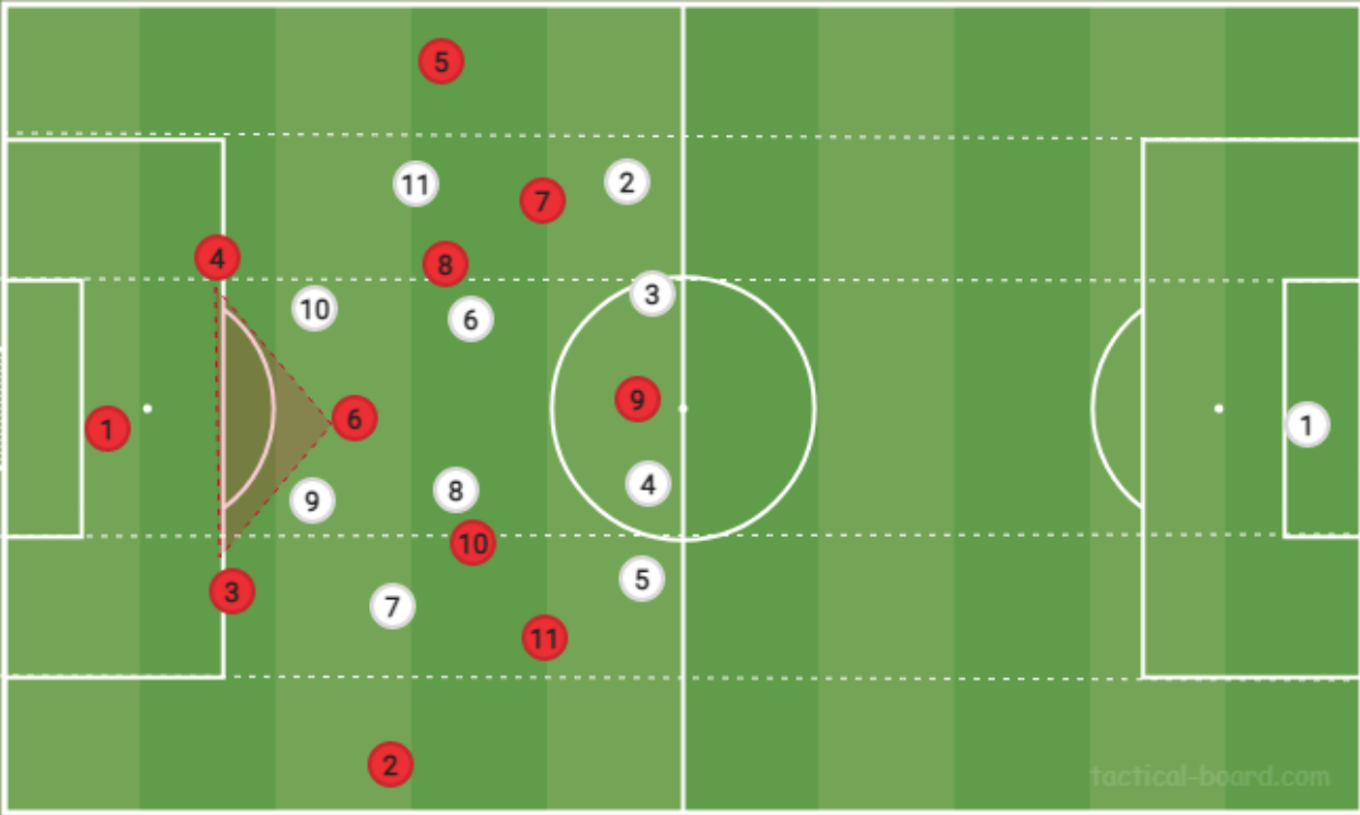 UEFA Champions League Tactical Analysis Articles - Total Football Analysis  Magazine