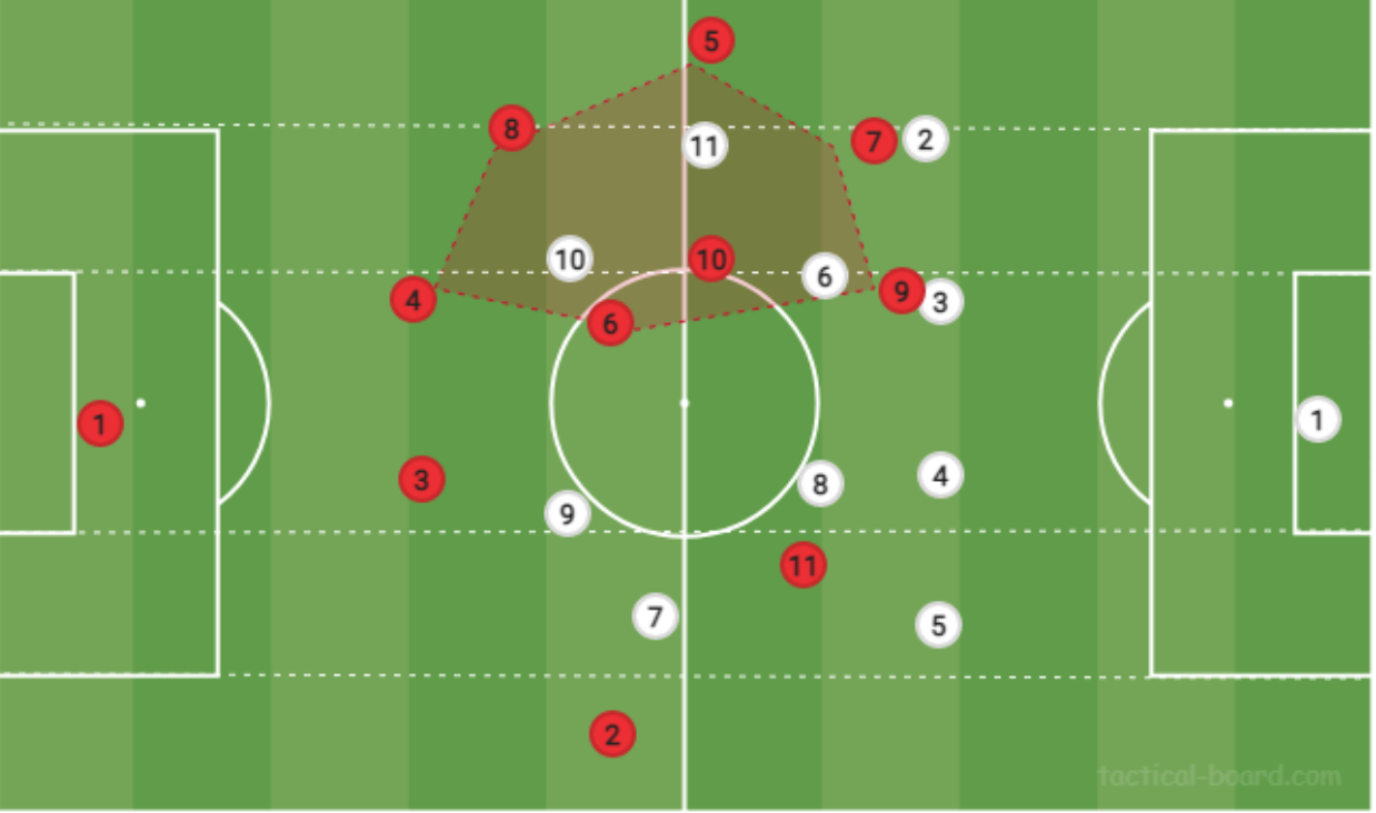 19 - 45  AFC Ajax