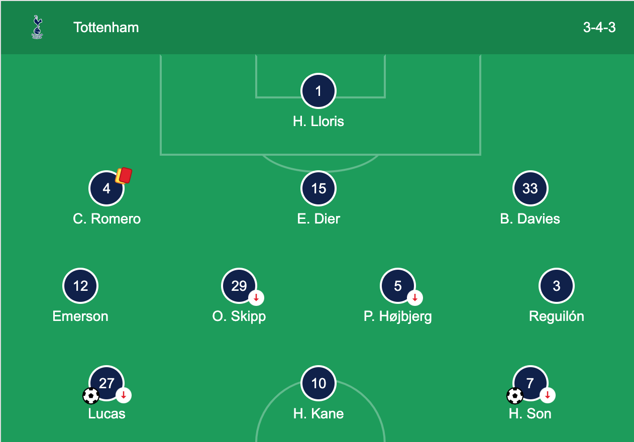 Dier, Emerson And Hojbjerg To Start, 4-3-3 Tottenham Hotspur Predicted  Lineup Vs Wolves