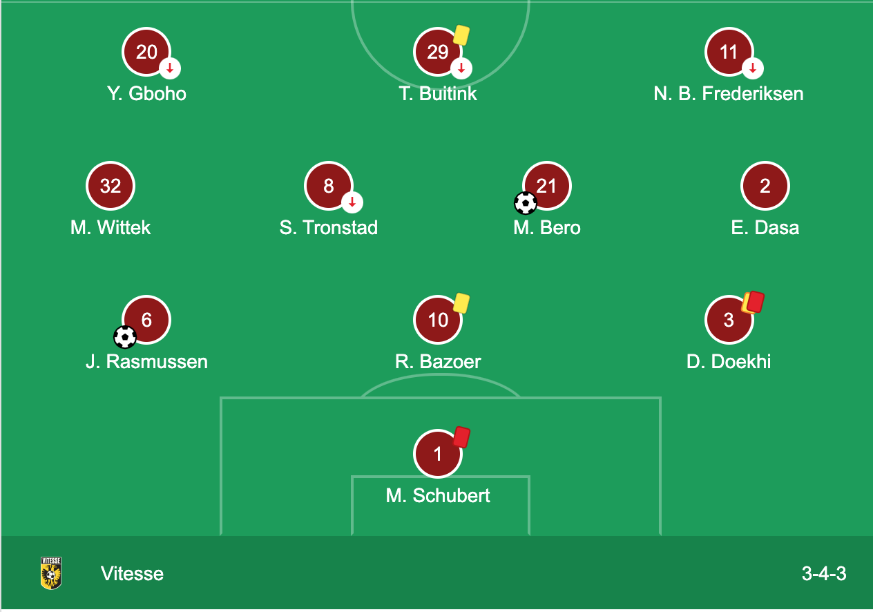 The Start Of The Antonio Conte Era Tottenham Vs Vitesse Breaking The Lines