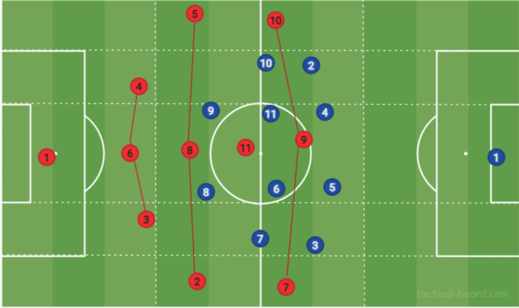 Manchester United 2007-09: Sir Alex Ferguson’s Greatest Masterpiece ...