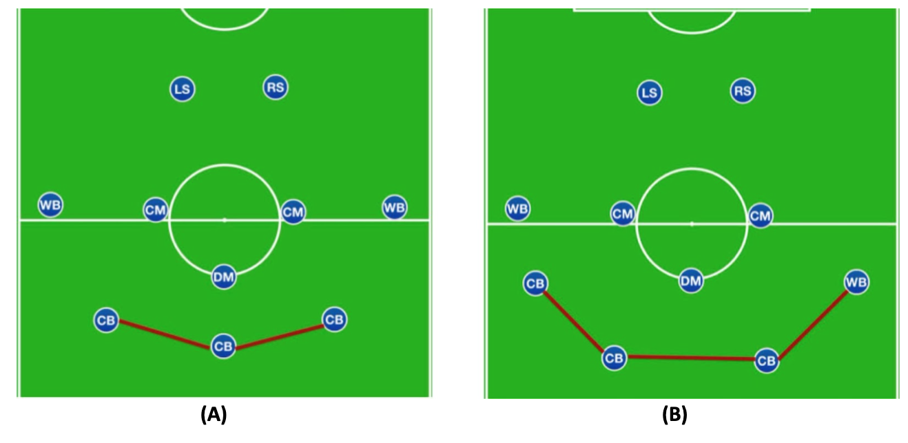 Campeonato Brasileiro Serie A Tactical Analysis Articles - Total Football  Analysis Magazine