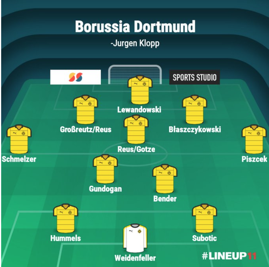 Tactical Analysis Jürgen Klopp’s Borussia Dortmund Breaking The Lines