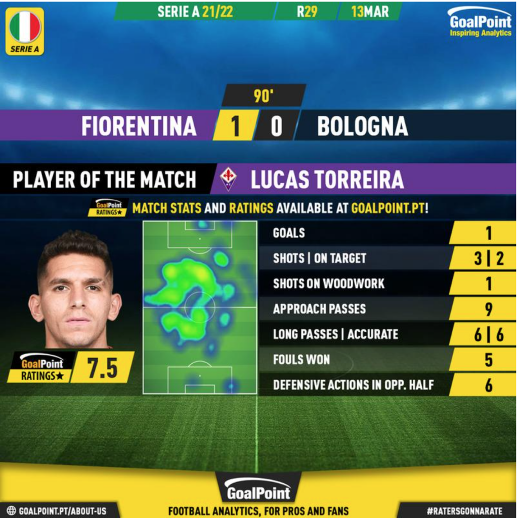 Player Analysis: Lucas Torreira – Breaking The Lines