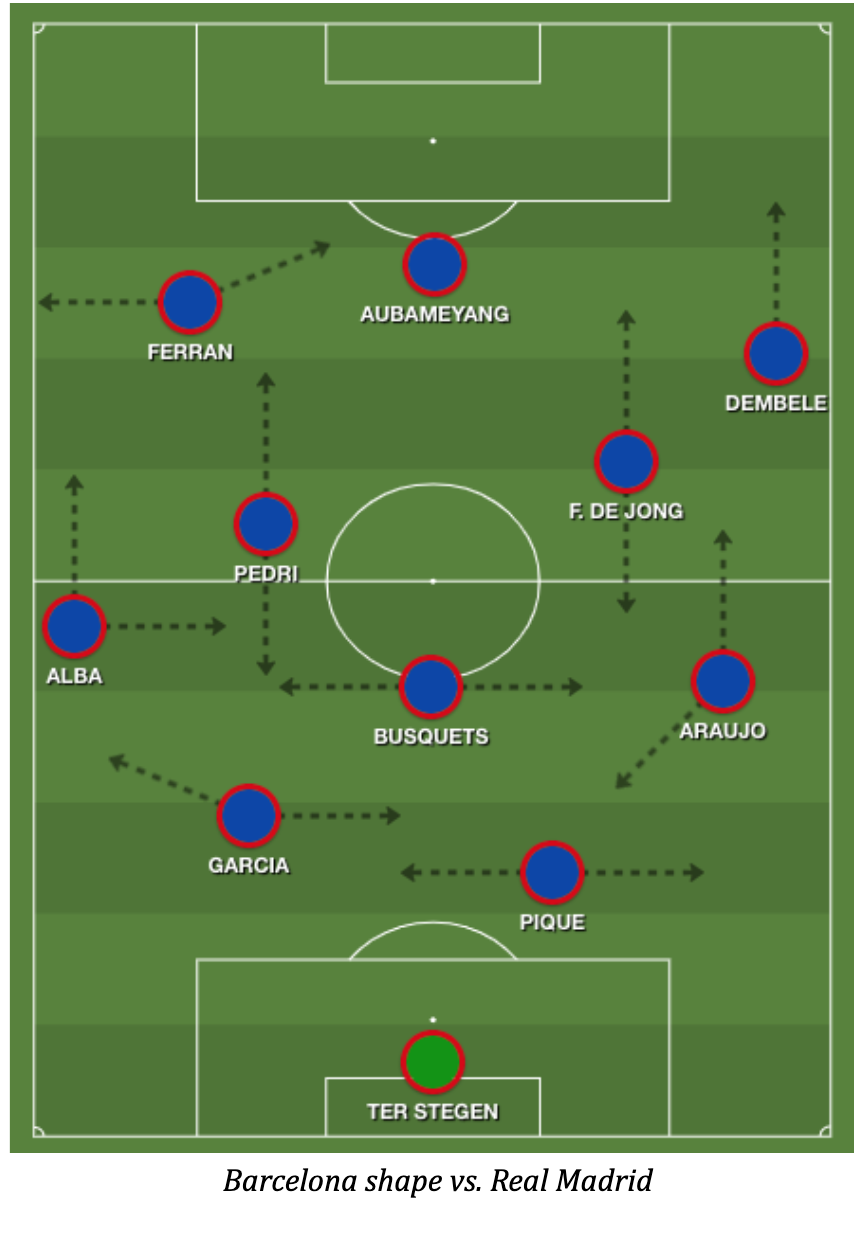 Barcelona Tactics on Football Manager