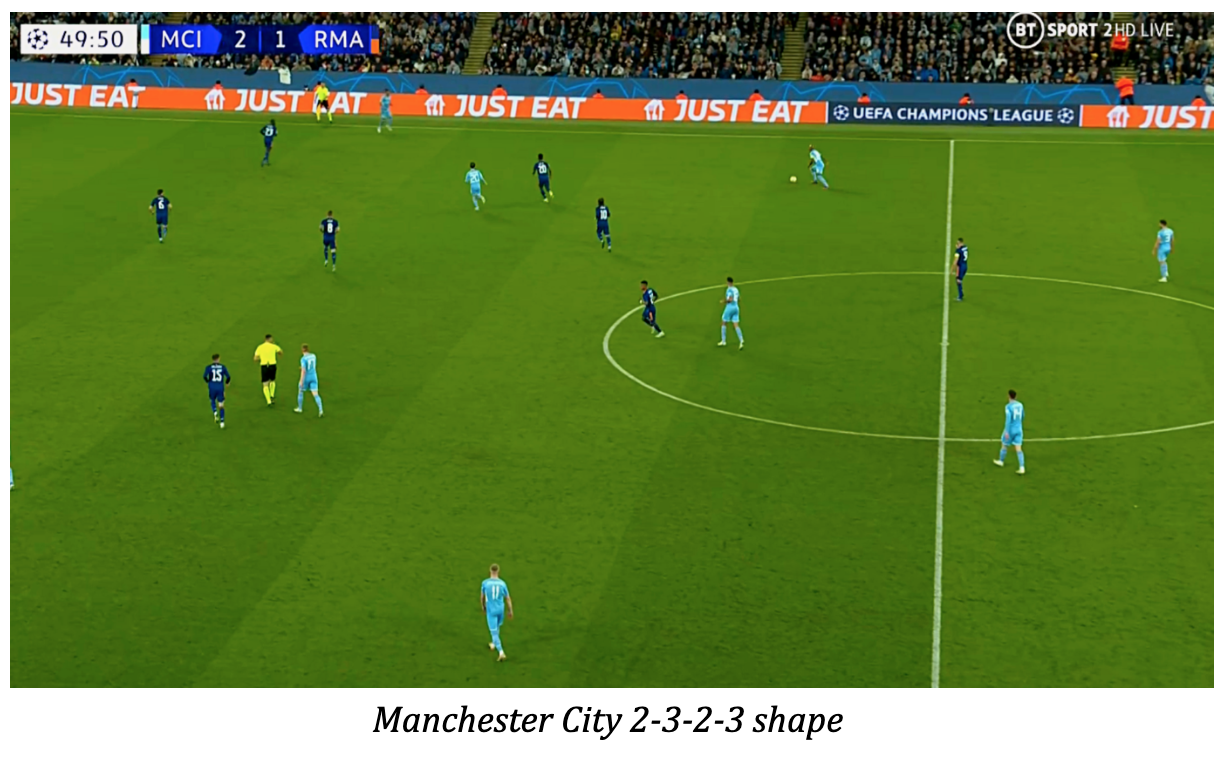 Man City vs Real Madrid Tactical Analysis