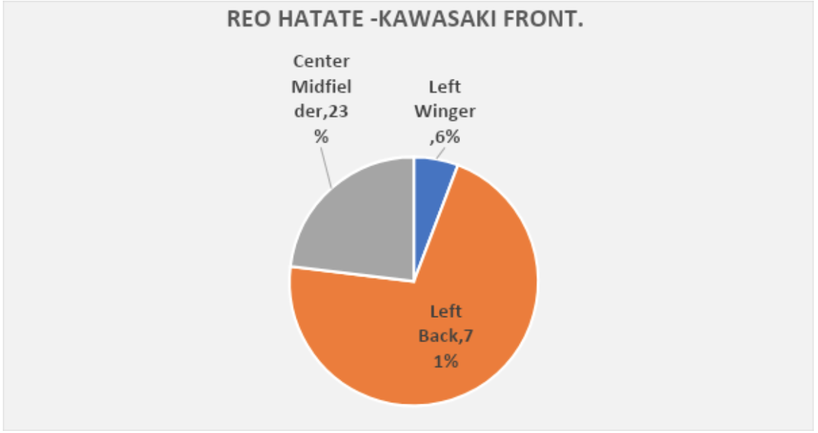 Reo Hatate: Celtic's Latest Japanese Arrival – Breaking The Lines