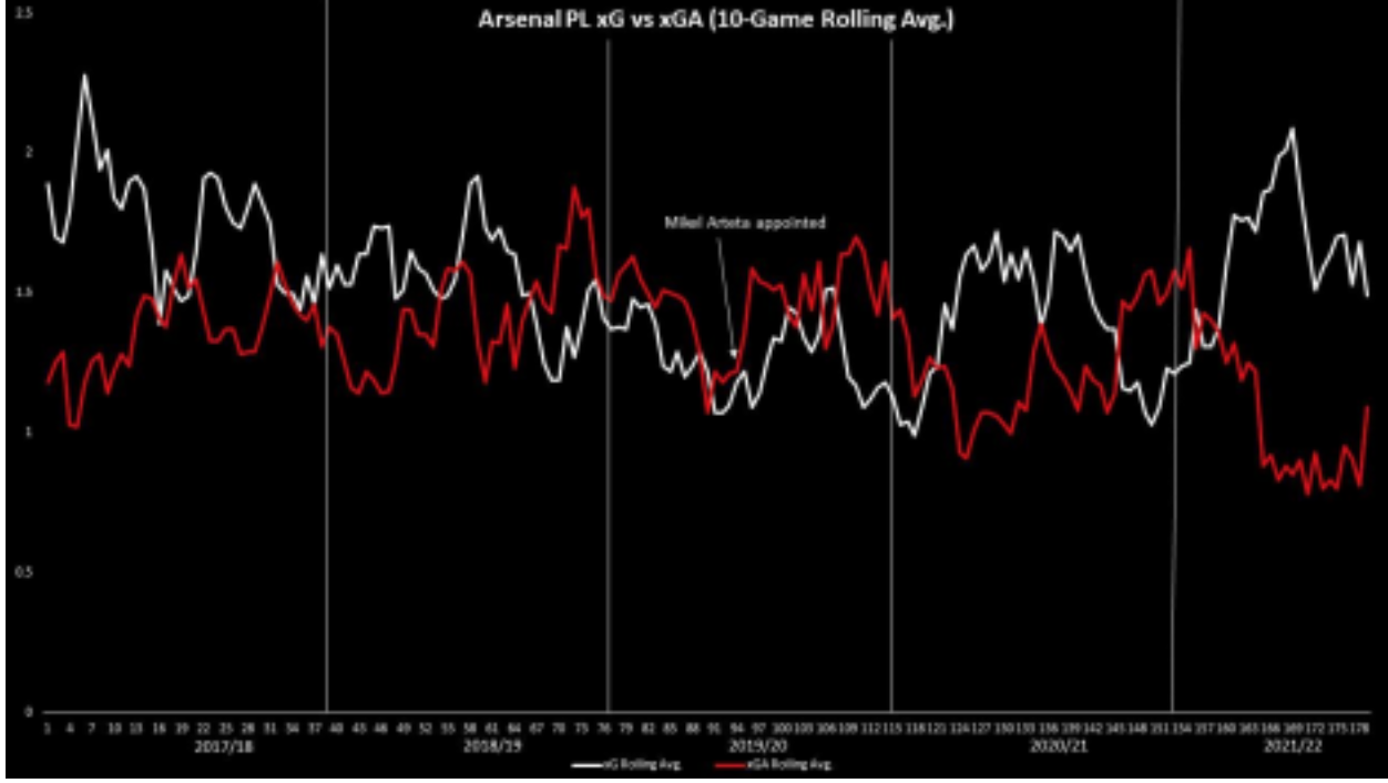 100 wins under Mikel Arteta: The stats, Analysis, News