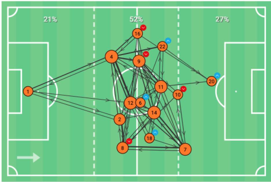 Nacsport  Tactical Analysis: FC Barcelona Femení