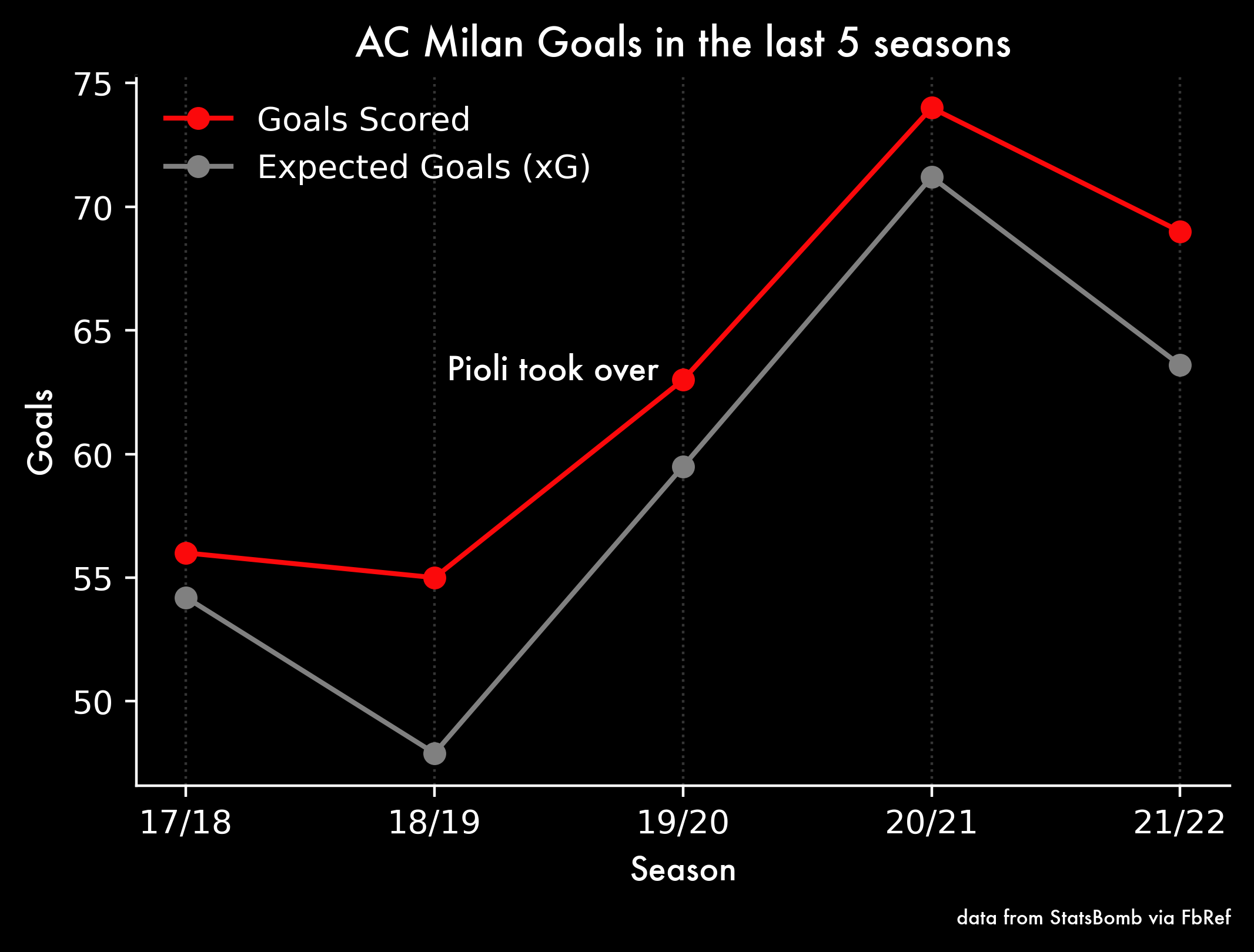 AC Milan season review: Remarkable resurgence under Pioli ends in a  Scudetto and cigars