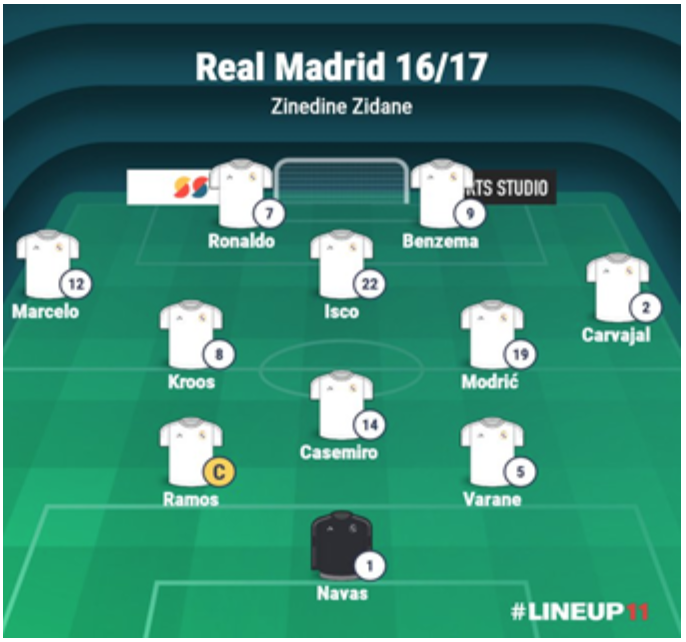 Real Madrid squad audit: Who will be part of the transition to a