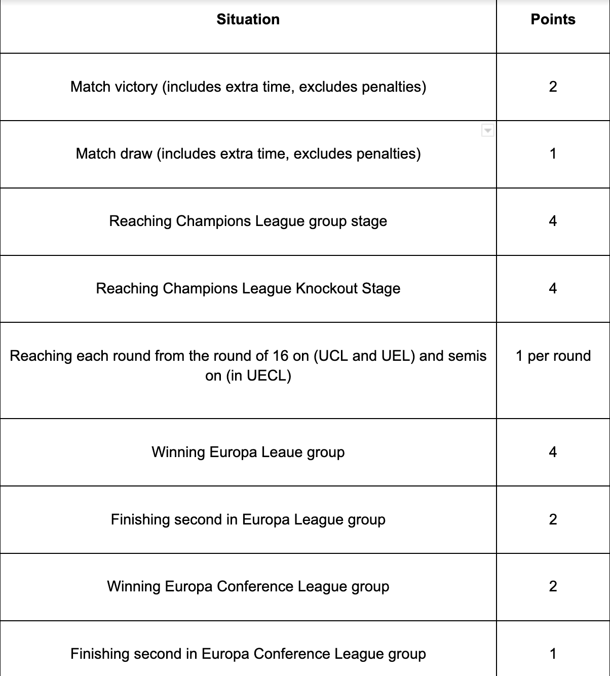 International Football - UEFA: The final UEFA coefficients of 2018
