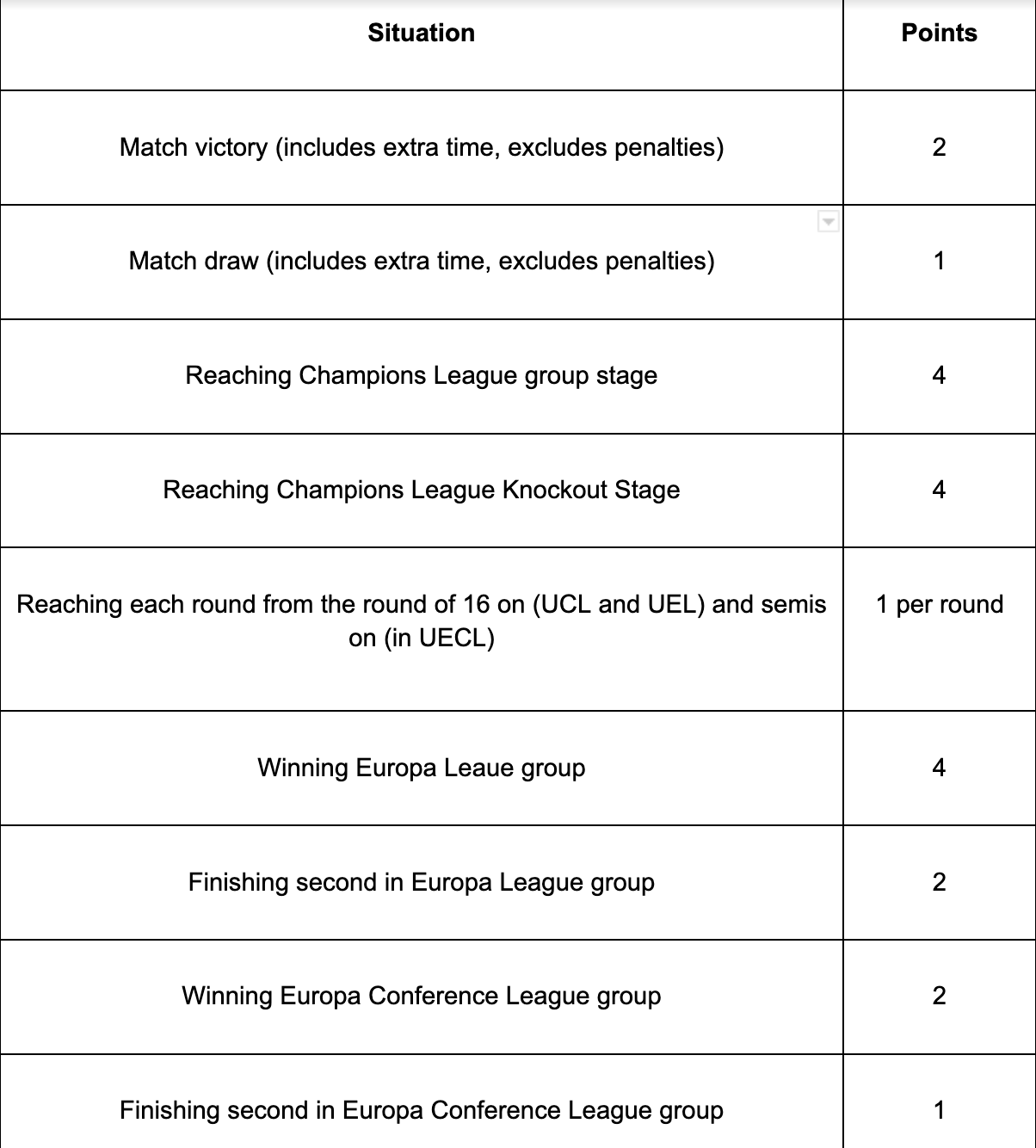 UEFA 5-year Club Coefficient ranking