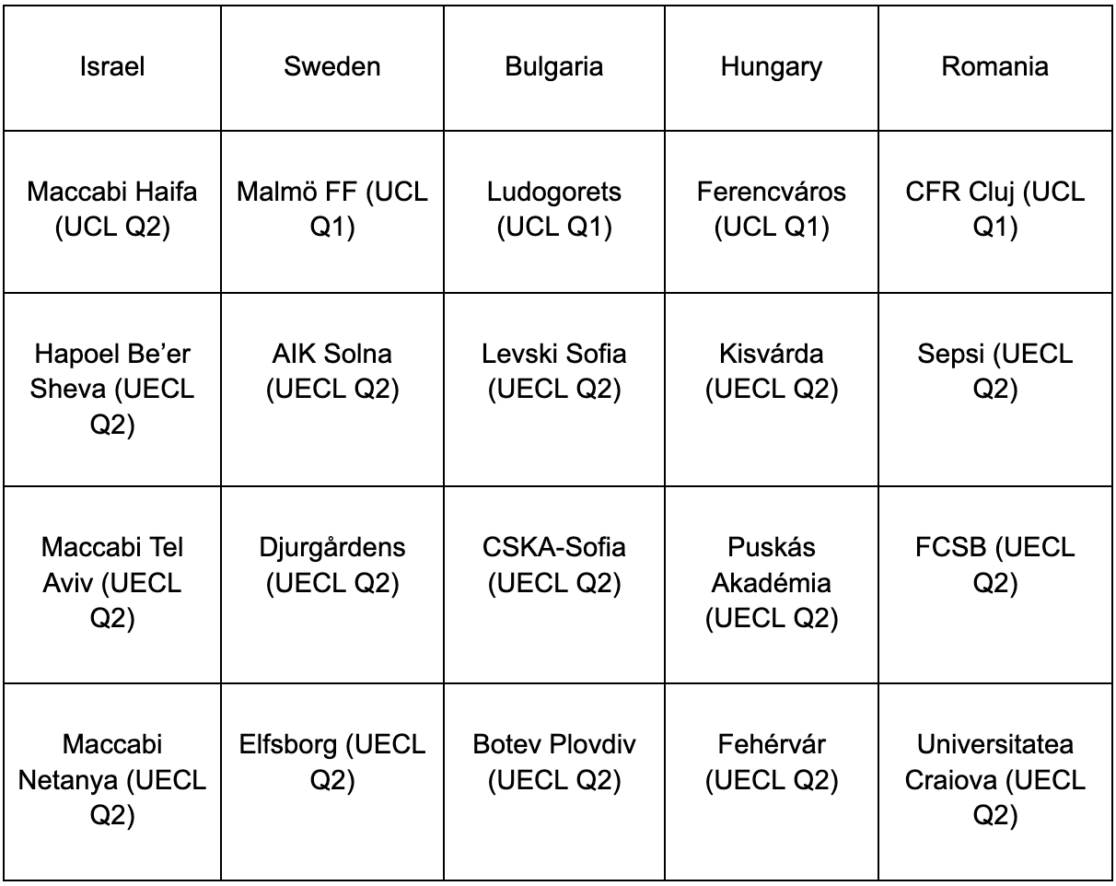 European Club Competitions 202223 What Is on the Line for Countries