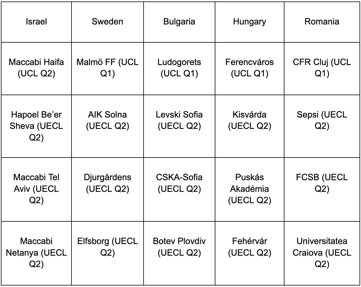 European Club Competitions 202223 What Is on the Line for Countries