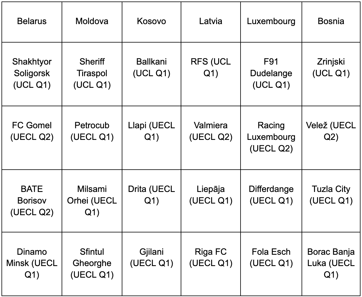 European Club Competitions 202223 What Is on the Line for Countries