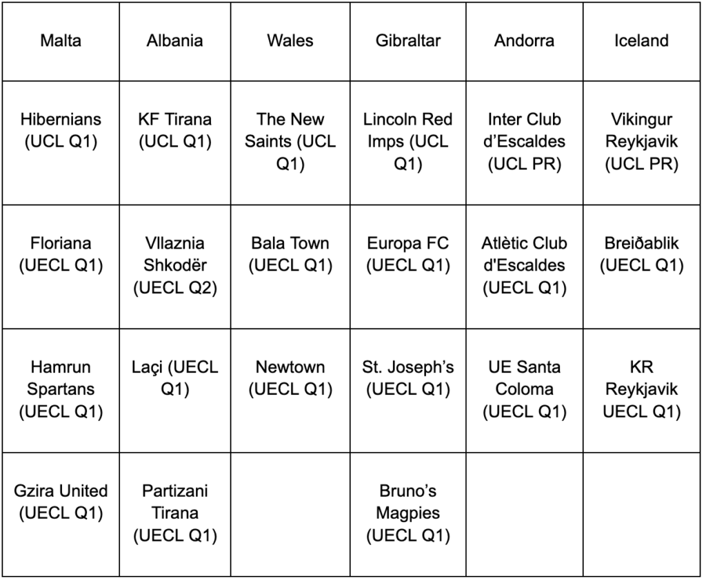 European Club Competitions 202223 What Is on the Line for Countries