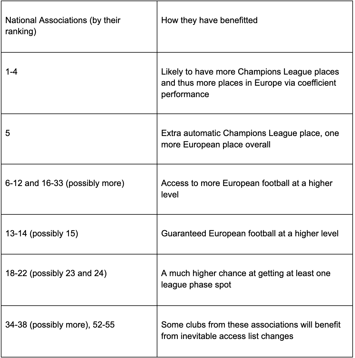 Opta Power Ranking of AFC Leagues and European Leagues : r/JLeague
