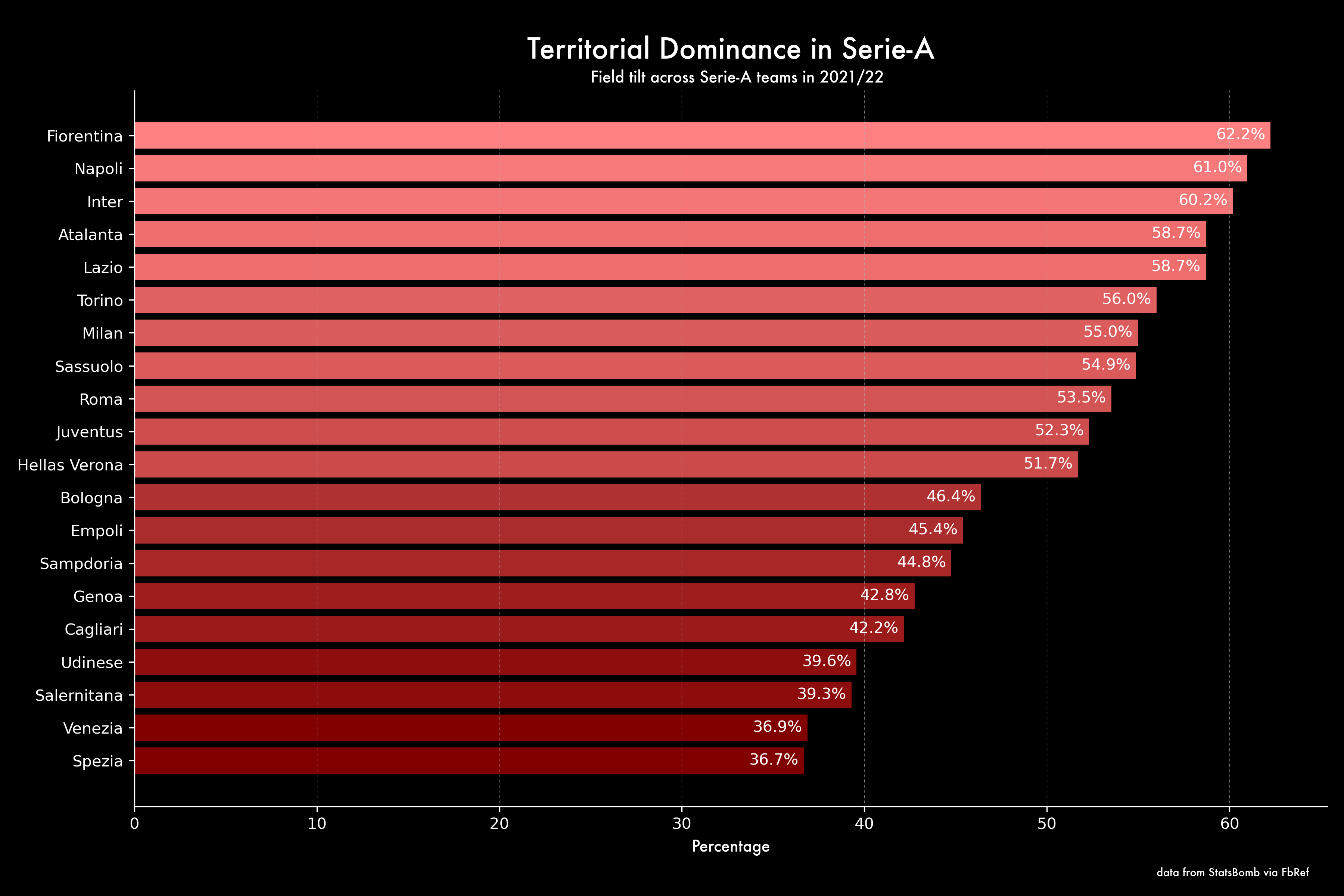 Statistical comparison sees current Milan squad come out on top over 2010-11  Scudetto winners