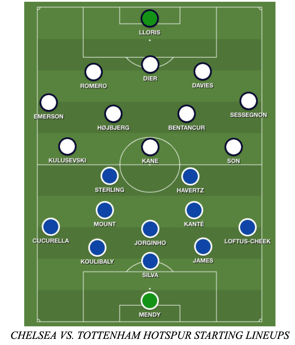 Tactical Analysis: Chelsea 2-2 Tottenham Hotspur – Breaking The Lines