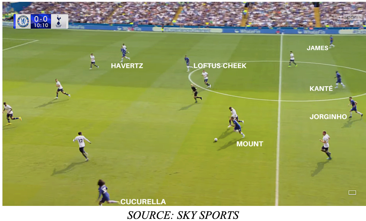 Tottenham Hotspur 2022/23: Season preview - tactical analysis