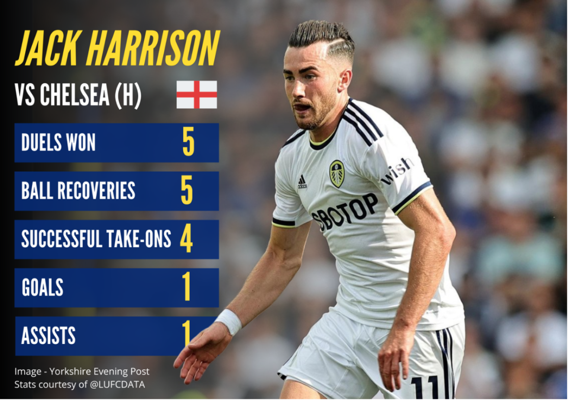 Jack Harrison: An England Star in the Making? – Breaking The Lines