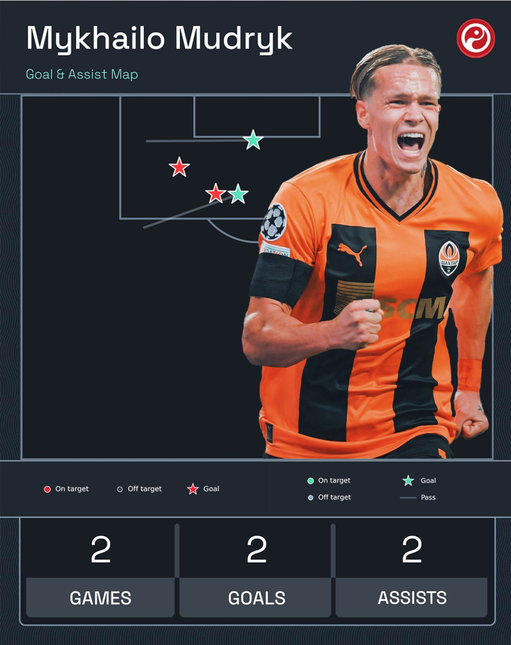 PES 2016] Shakhtar Donetsk players 