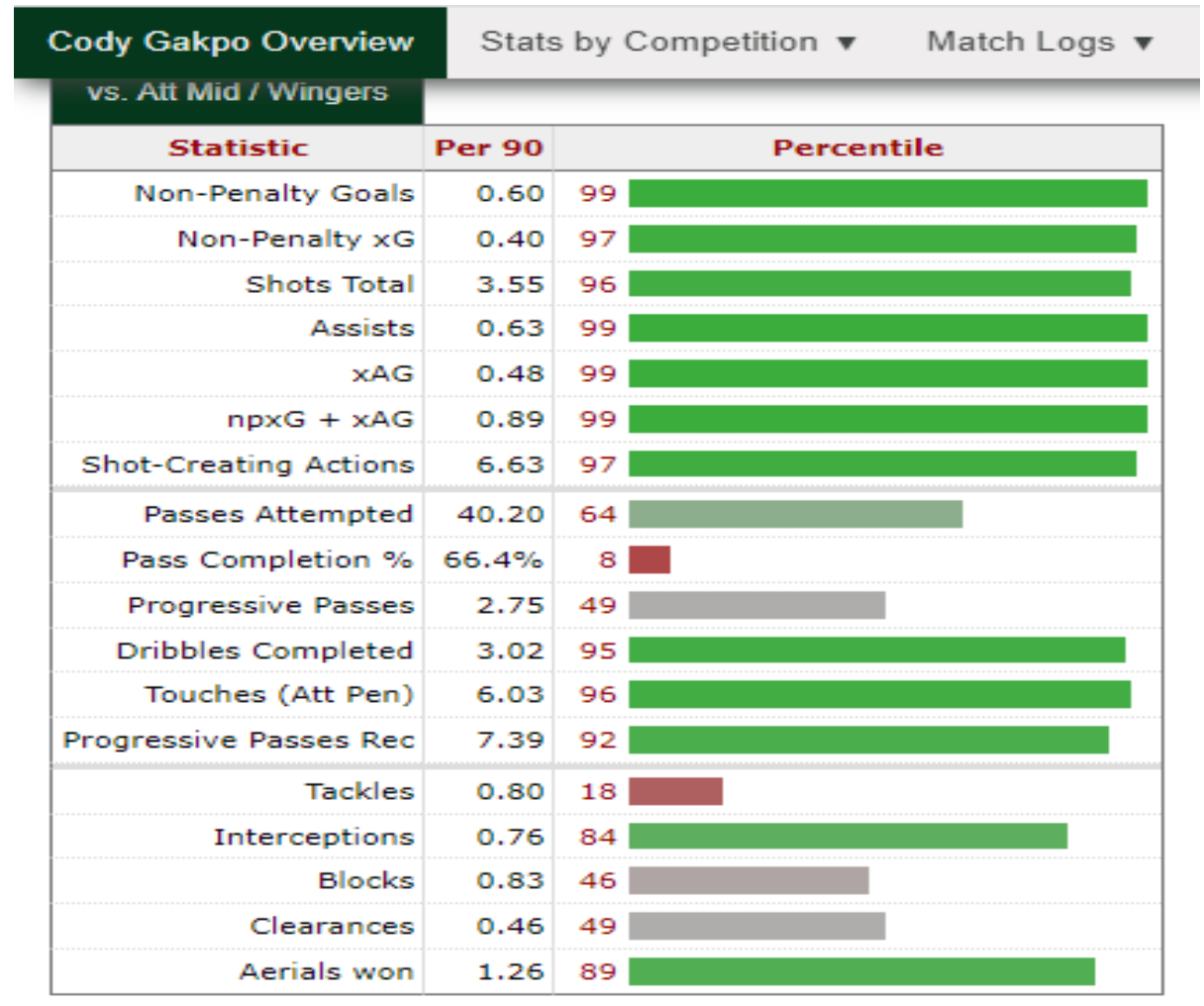 Statistics KNVB beker Netherlands