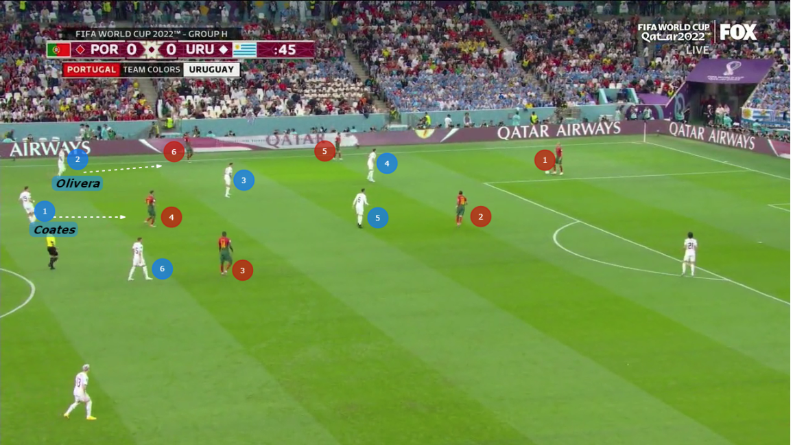 Portugal (World Cup 2022) - Tactical analysis