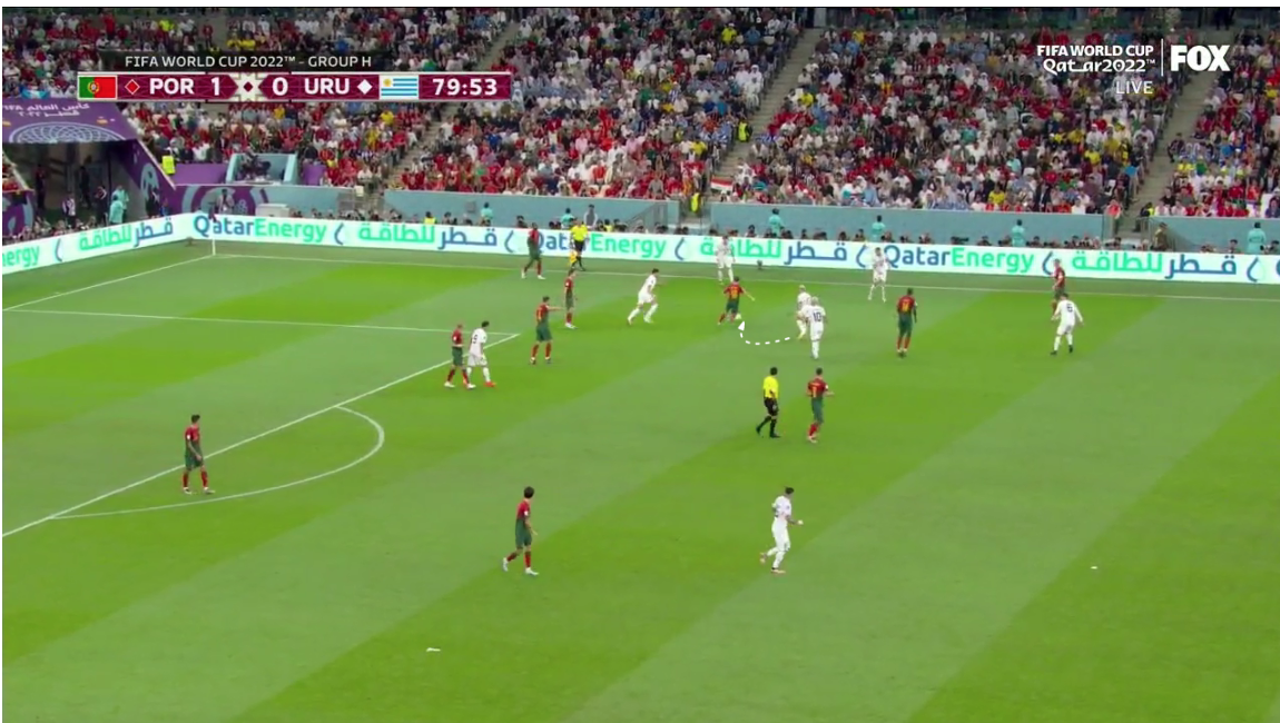 Portugal (World Cup 2022) - Tactical analysis