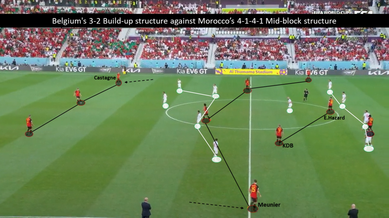 Euro 2020: Belgium - tactical preview