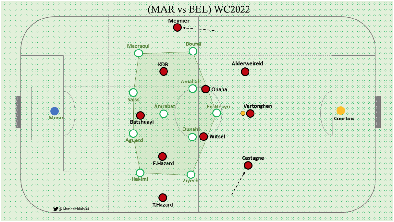 World Cup 2022: Morocco's tactical brilliance explained – DW – 12