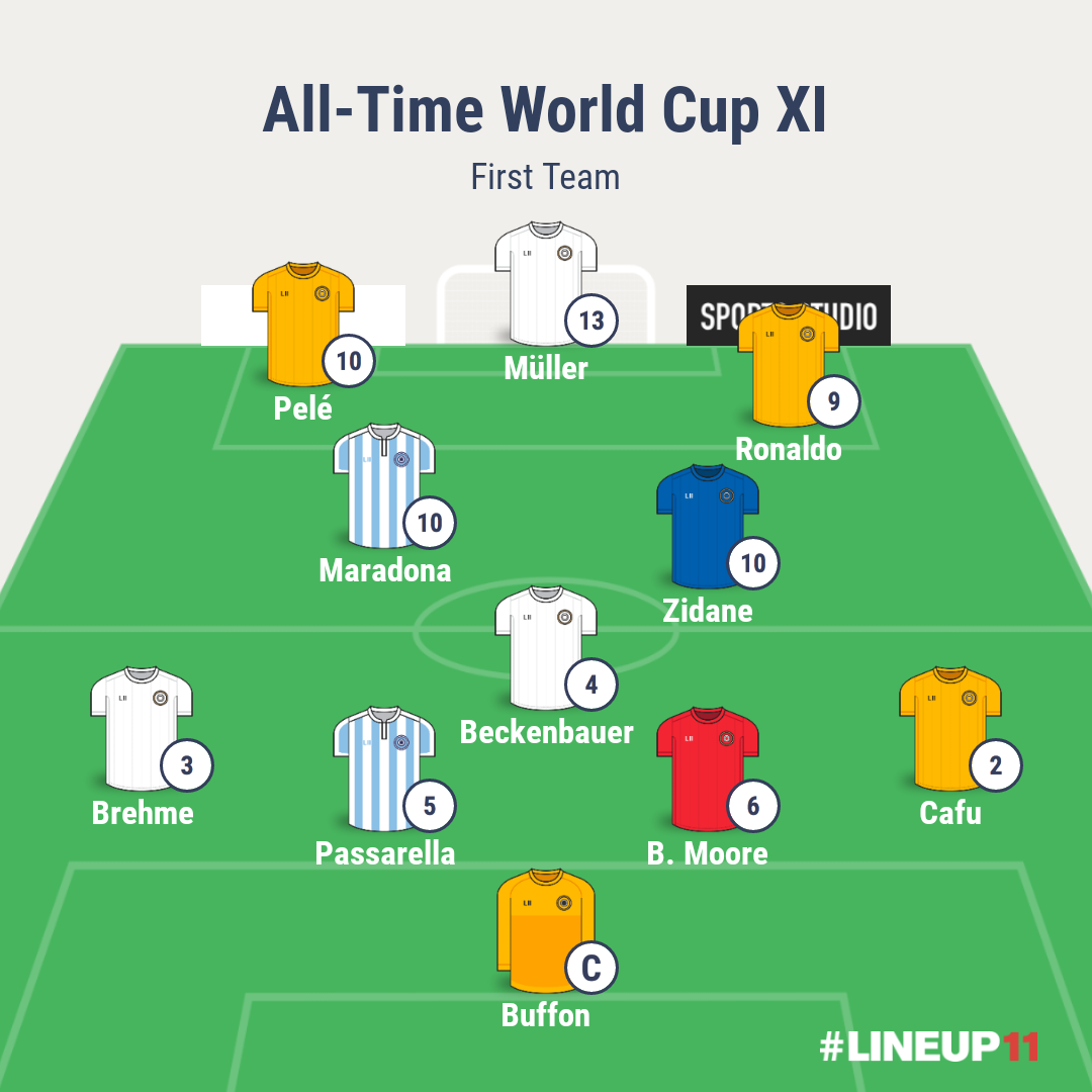 The Greatest Xi In World Cup History Breaking The Lines