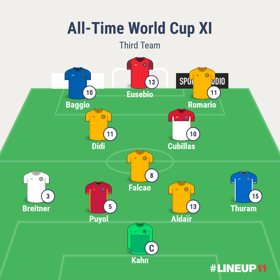 Pele, Messi, Moore: Could this be the greatest all-time World Cup