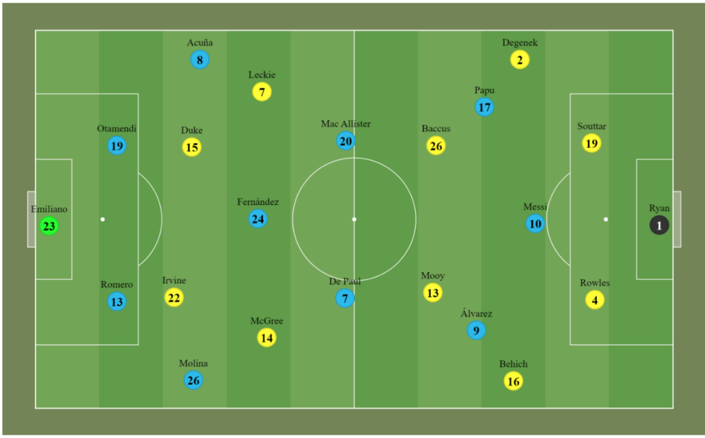 1 A 1 ARGENTINA visual data 4