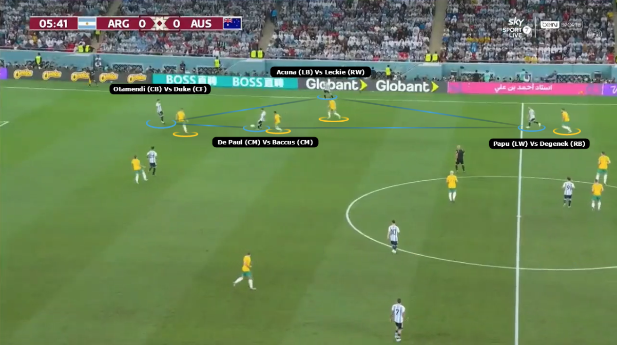 Coaches' Voice  World Cup final 2022 tactical analysis: Argentina