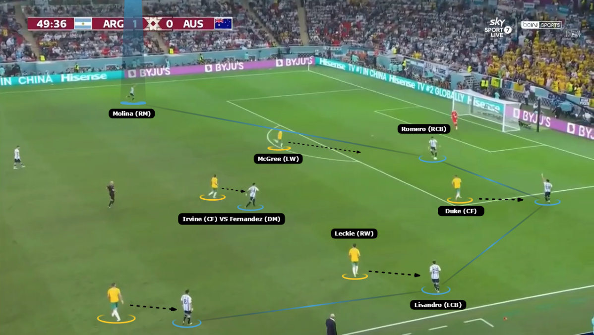 Coaches' Voice  World Cup final 2022 tactical analysis: Argentina