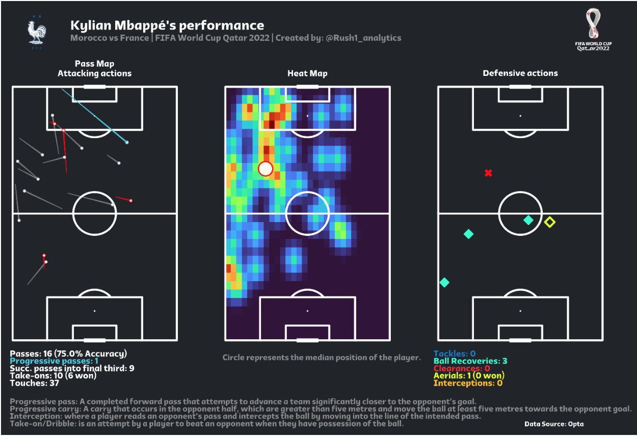 World Cup 2022: Morocco's tactical brilliance explained – DW – 12